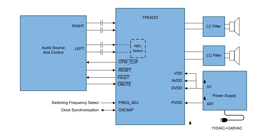 回路図 - Texas Instruments TPA3223モノラルHDアナログ入力、Class-Dアンプ